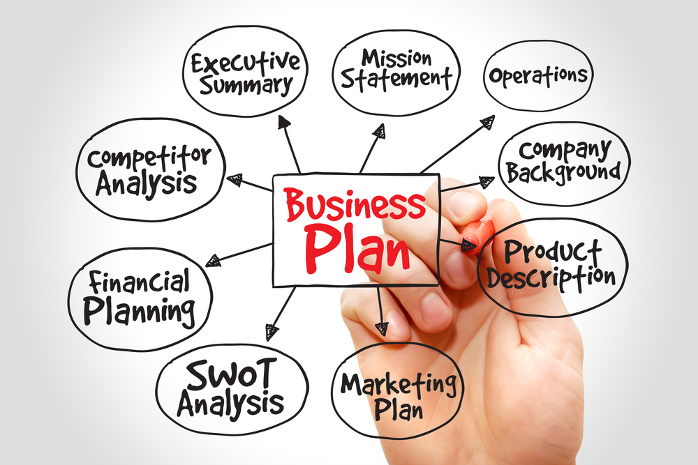Why Is A Good Strategic Business Plan And So Why Do I Want One?